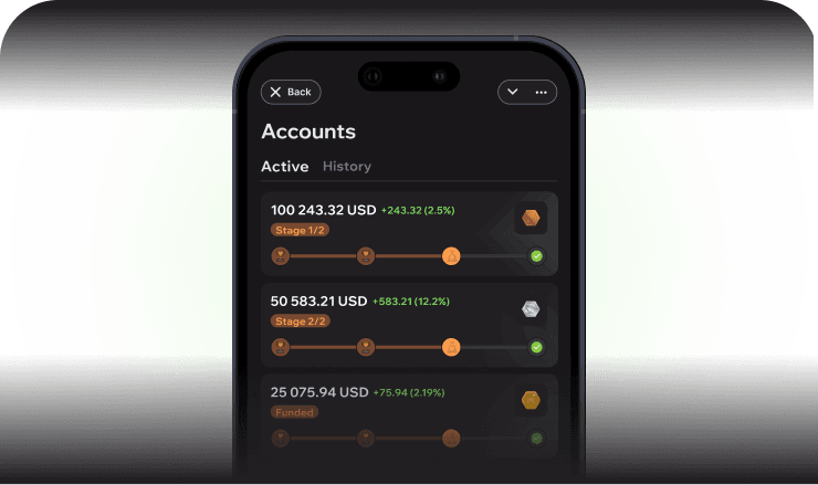 Capital up to 400K