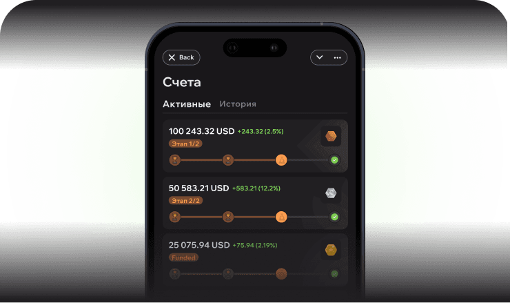 Капитал до 400K